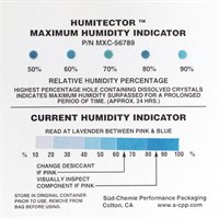 Humidity Indicator 5 Level Card